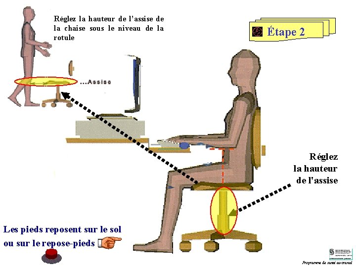 Réglez la hauteur de l’assise de la chaise sous le niveau de la rotule