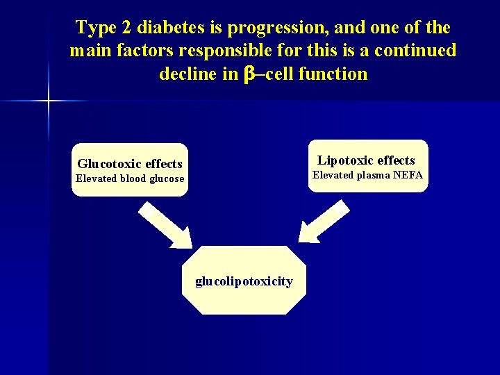 Type 2 diabetes is progression, and one of the main factors responsible for this