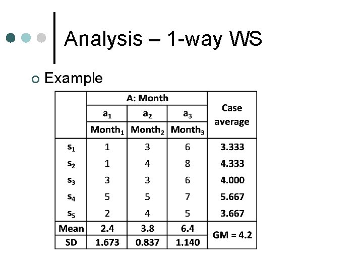 Analysis – 1 -way WS ¢ Example 