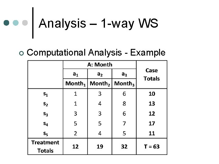 Analysis – 1 -way WS ¢ Computational Analysis - Example 