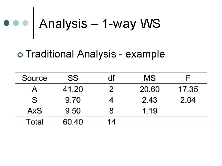 Analysis – 1 -way WS ¢ Traditional Analysis - example 