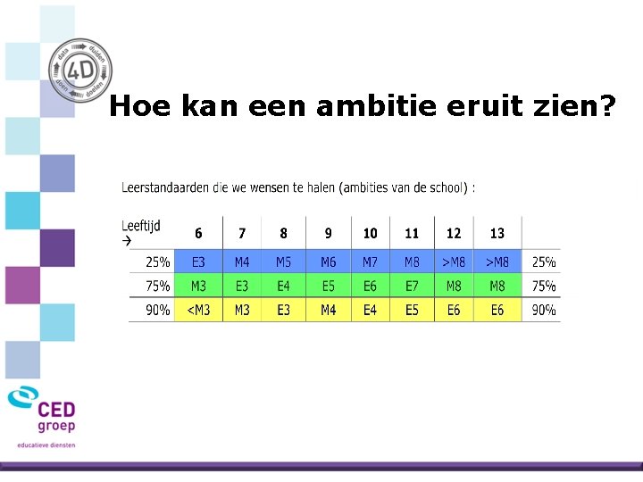Hoe kan een ambitie eruit zien? 