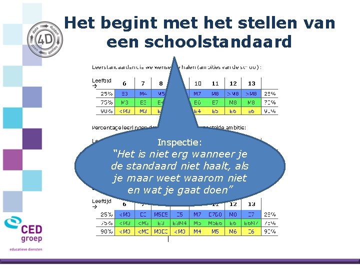 Het begint met het stellen van een schoolstandaard Inspectie: “Het is niet erg wanneer