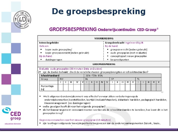 De groepsbespreking 