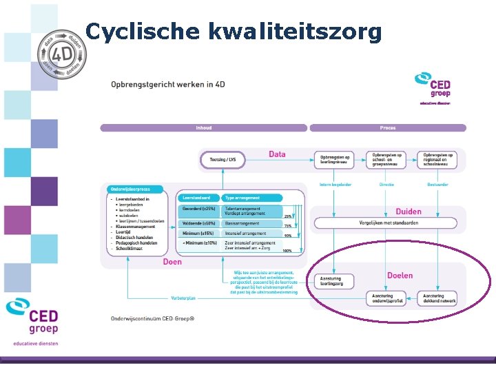 Cyclische kwaliteitszorg 