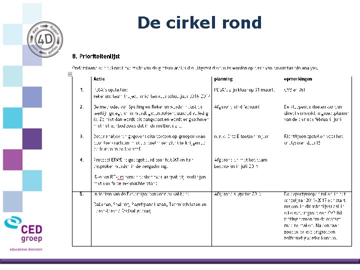 De cirkel rond 