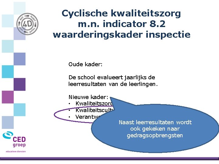 Cyclische kwaliteitszorg m. n. indicator 8. 2 waarderingskader inspectie Oude kader: De school evalueert