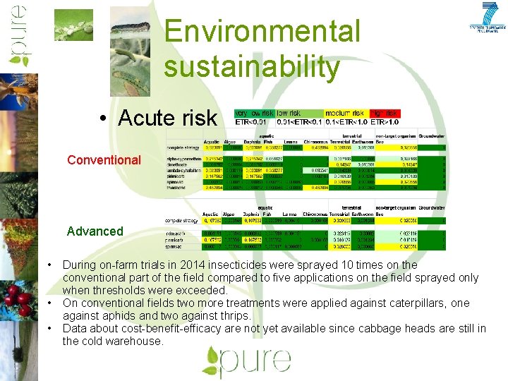 Environmental sustainability • Acute risk Conventional Advanced • • • During on-farm trials in