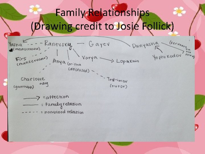 Family Relationships (Drawing credit to Josie Follick) 