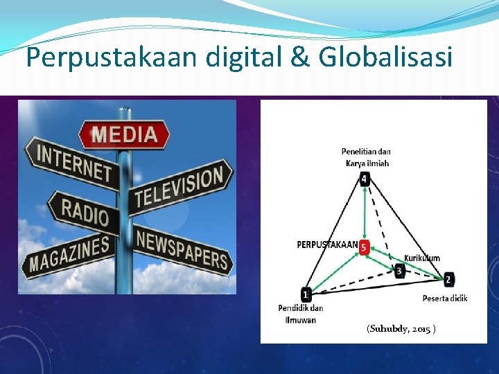 Perpustakaan digital & Globalisasi (Suhubdy, 2015 ) 