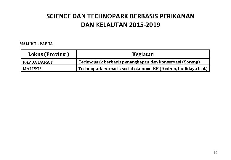 SCIENCE DAN TECHNOPARK BERBASIS PERIKANAN DAN KELAUTAN 2015 -2019 MALUKU - PAPUA Lokus (Provinsi)