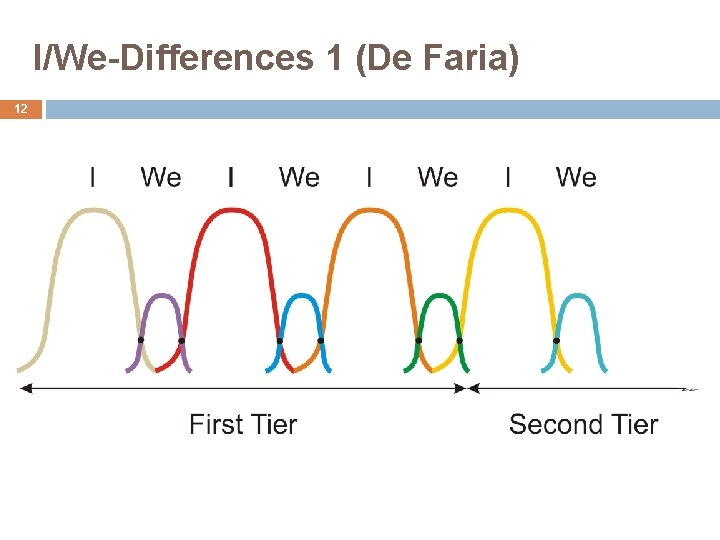 I/We-Differences 1 (De Faria) 12 