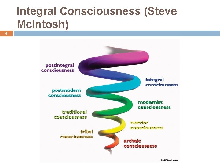 Integral Consciousness (Steve Mc. Intosh) 4 