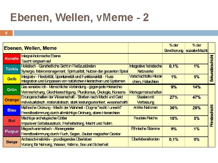 Ebenen, Wellen, v. Meme - 2 6 