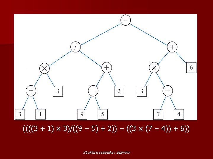 ((((3 + 1) × 3)/((9 − 5) + 2)) − ((3 × (7 −