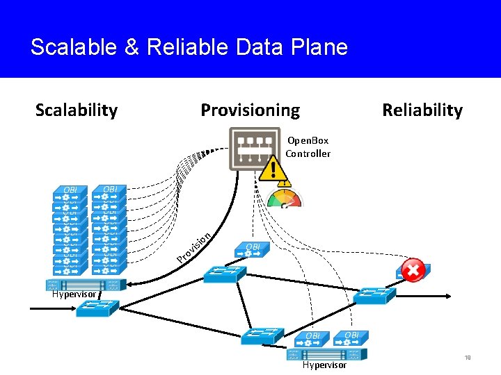 Scalable & Reliable Data Plane Scalability Reliability Provisioning Open. Box Controller OBI OBI OBI