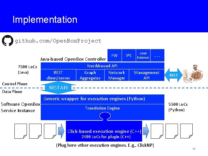 Implementation github. com/Open. Box. Project Java-based Open. Box Controller 7500 Lo. Cs (Java) Control