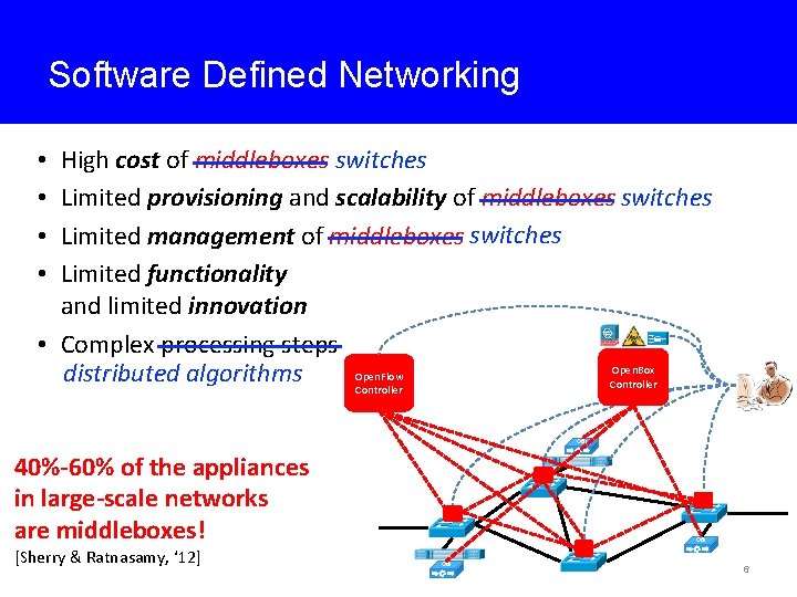 Software Defined Networking High cost of middleboxes switches Limited provisioning and scalability of middleboxes