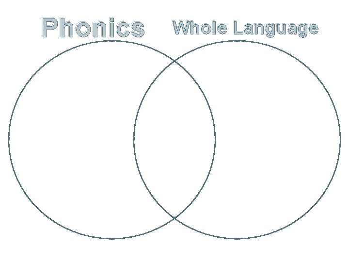 Phonics Whole Language 