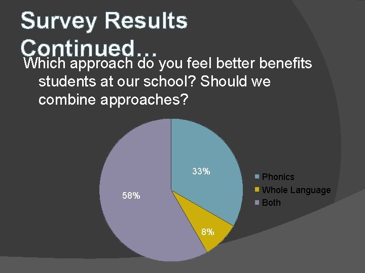 Survey Results Continued… Which approach do you feel better benefits students at our school?