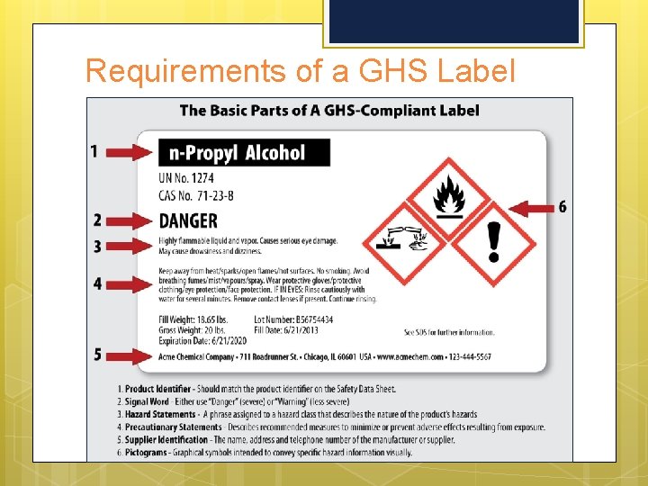 Requirements of a GHS Label 