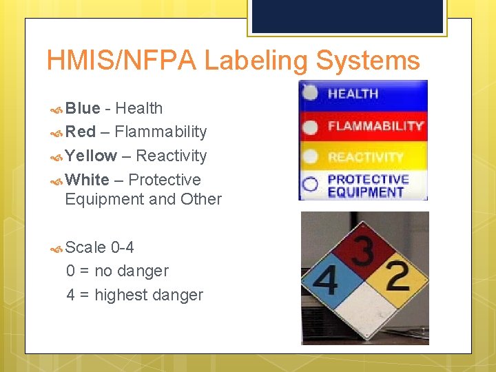 HMIS/NFPA Labeling Systems Blue - Health Red – Flammability Yellow – Reactivity White –