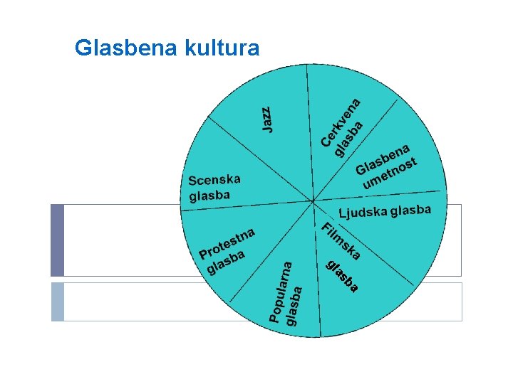 Glasbena kultura a sb a gl 