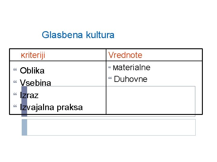 Glasbena kultura Kriteriji Oblika Vsebina Izraz Izvajalna praksa Vrednote Materialne Duhovne 