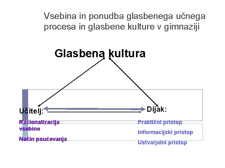 Vsebina in ponudba glasbenega učnega procesa in glasbene kulture v gimnaziji Glasbena kultura Učitelj: