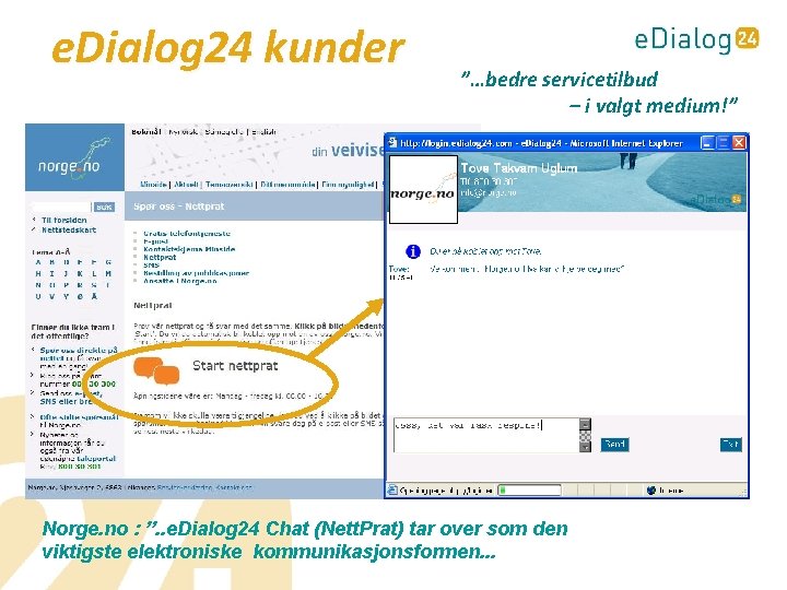 e. Dialog 24 kunder ”…bedre servicetilbud – i valgt medium!” Norge. no : ”.