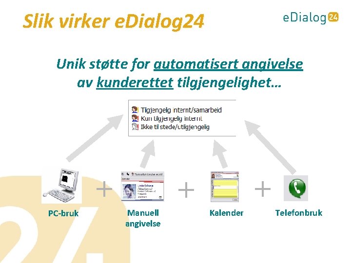 Slik virker e. Dialog 24 Unik støtte for automatisert angivelse av kunderettet tilgjengelighet… +