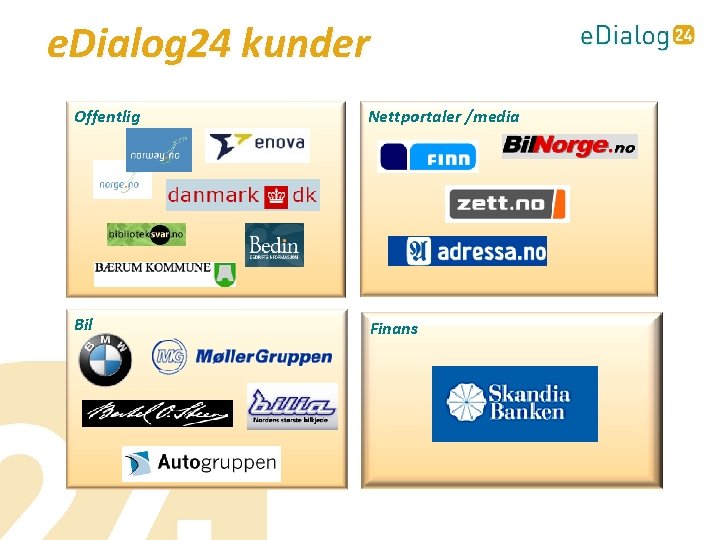 e. Dialog 24 kunder Offentlig Nettportaler /media Bil Finans 