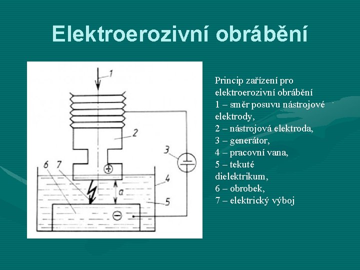 Elektroerozivní obrábění Princip zařízení pro elektroerozivní obrábění 1 – směr posuvu nástrojové elektrody, 2
