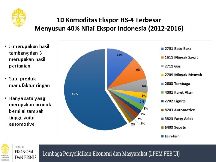 10 Komoditas Ekspor HS-4 Terbesar Menyusun 40% Nilai Ekspor Indonesia (2012 -2016) • 5