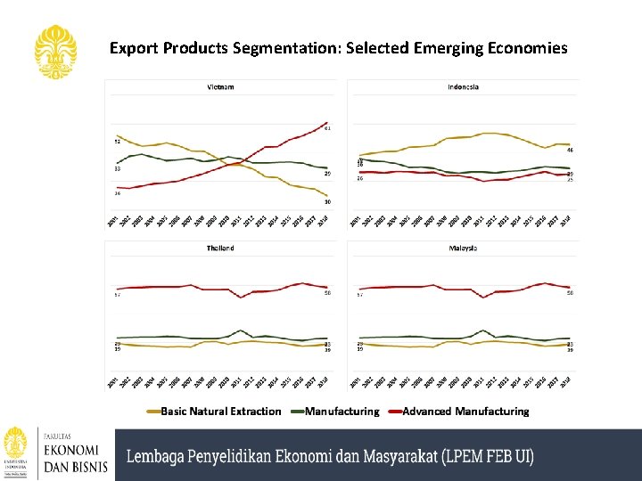 Export Products Segmentation: Selected Emerging Economies 
