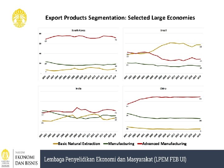 Export Products Segmentation: Selected Large Economies 