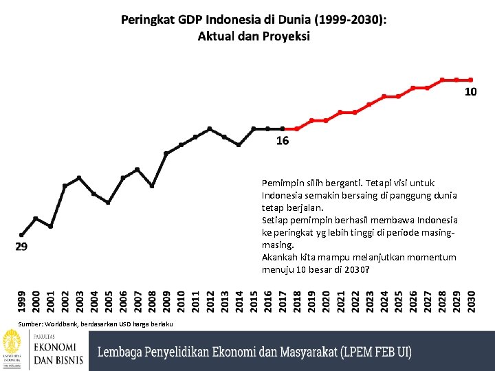 Pemimpin silih berganti. Tetapi visi untuk Indonesia semakin bersaing di panggung dunia tetap berjalan.