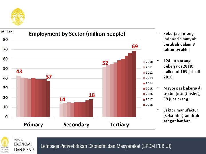  • Pekerjaan orang Indonesia banyak berubah dalam 8 tahun terakhir • 124 juta