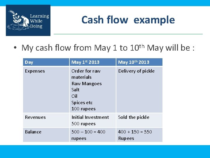 Cash flow example • My cash flow from May 1 to 10 th May