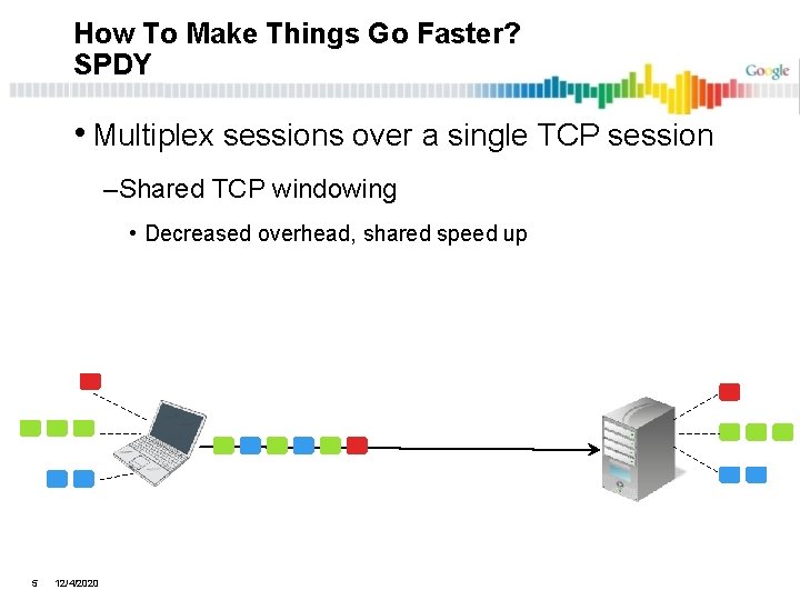 How To Make Things Go Faster? SPDY • Multiplex sessions over a single TCP