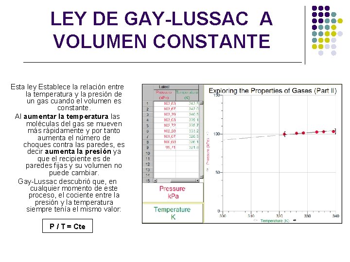 LEY DE GAY-LUSSAC A VOLUMEN CONSTANTE Esta ley Establece la relación entre la temperatura