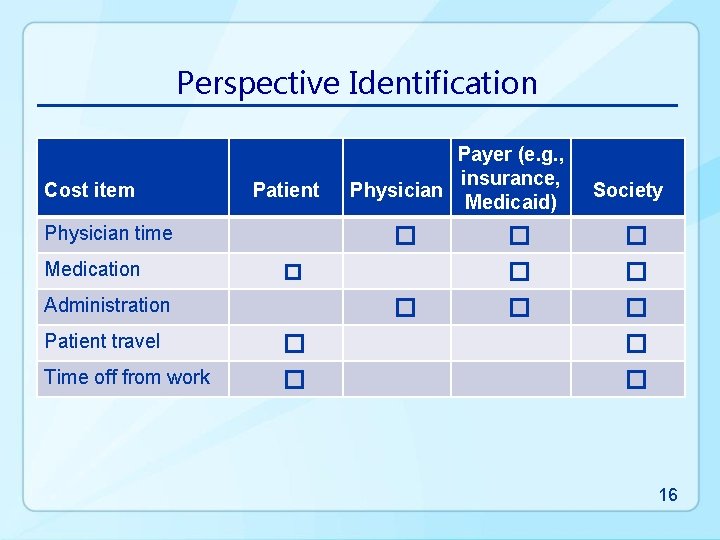 Perspective Identification Cost item Patient Physician time Medication � � Administration Patient travel Time