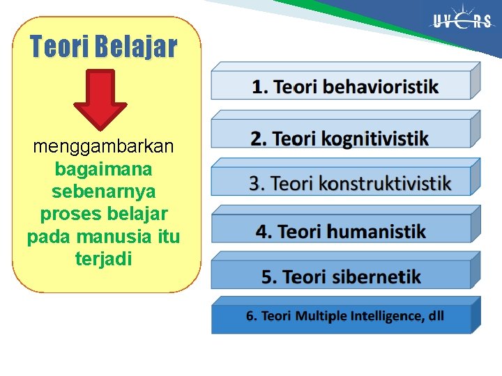 Teori Belajar menggambarkan bagaimana sebenarnya proses belajar pada manusia itu terjadi 