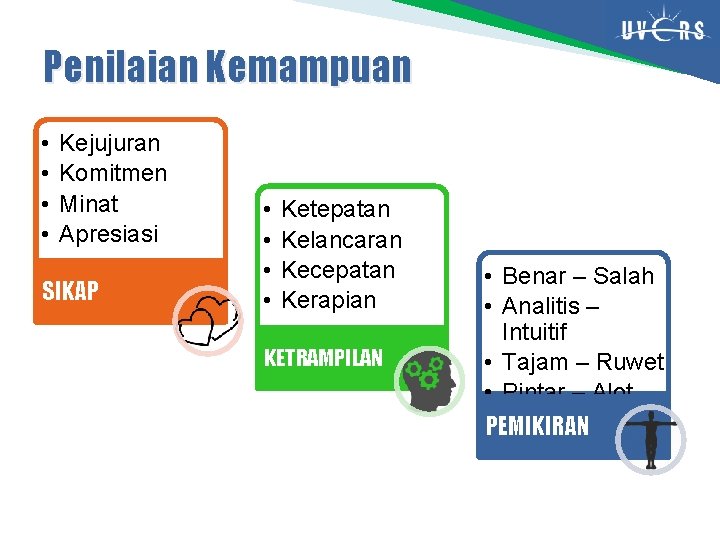 Penilaian Kemampuan • • Kejujuran Komitmen Minat Apresiasi SIKAP • • Ketepatan Kelancaran Kecepatan