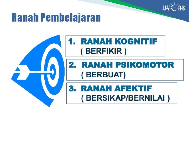 Ranah Pembelajaran 