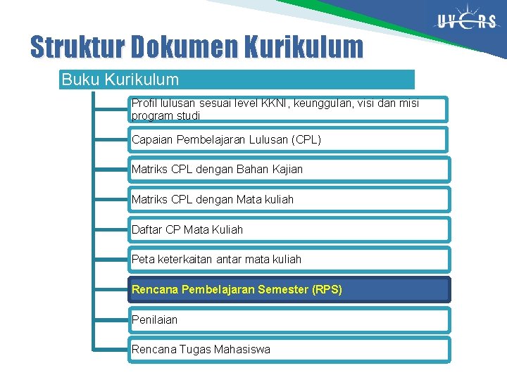 Struktur Dokumen Kurikulum Buku Kurikulum Profil lulusan sesuai level KKNI, keunggulan, visi dan misi