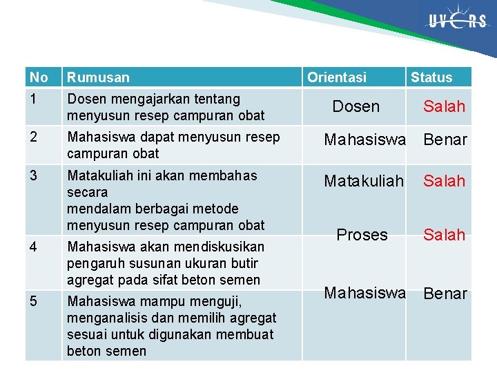 No Rumusan Orientasi 1 Dosen mengajarkan tentang menyusun resep campuran obat 2 Mahasiswa dapat