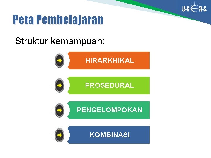 Peta Pembelajaran Struktur kemampuan: HIRARKHIKAL PROSEDURAL PENGELOMPOKAN KOMBINASI 