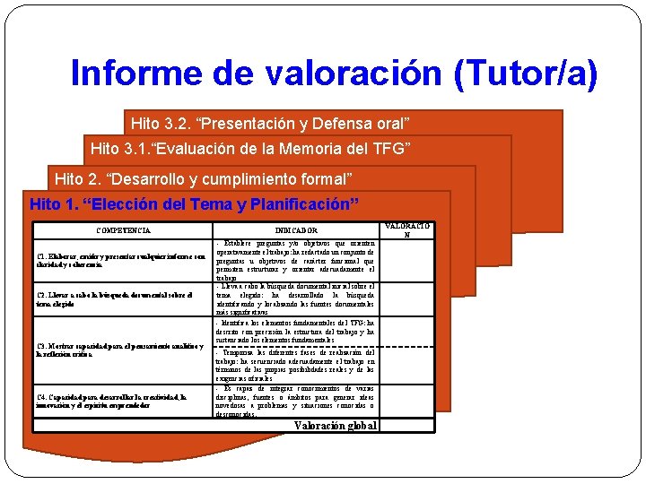 Informe de valoración (Tutor/a) Hito 3. 2. “Presentación y Defensa oral” Hito 3. 1.