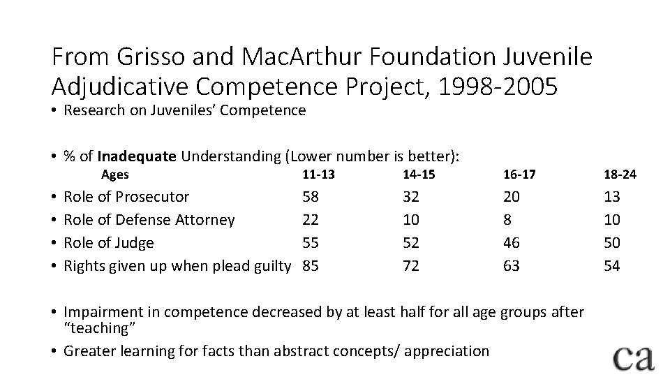 From Grisso and Mac. Arthur Foundation Juvenile Adjudicative Competence Project, 1998 -2005 • Research